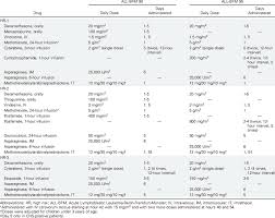 Looking for online definition of bfm or what bfm stands for? Hr Treatment Blocks Of Intensive Reconsolidation In Trials All Bfm 90 Download Table