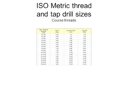 Iso Metric Coarse Thread Chart Metric Super Fine Thread