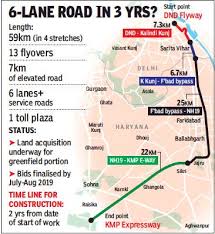 These will be designed to keep the wildlife section unaffected from the new infrastructure. Mumbai E Way To Come Into City Manesar To Get Closer Affordable Homes Haryana