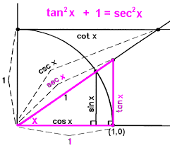 نتیجه جستجوی لغت [tangent] در گوگل