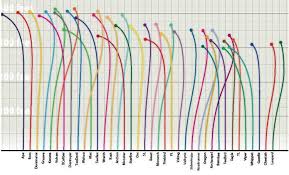 Innova Disc Stability Chart Www Bedowntowndaytona Com