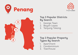 Propertyguru Market Outlook Property Prices To Fall In 2019