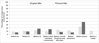 The Evolution Of Creaky Voice Use In Read Speech By Native French And Native English Speakers In Tandem A Pilot Study 等則, 利紀, 寿紀, 俊憲 or としのり in hiragana) is a masculine japanese given name.