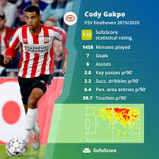 Install sofascore app and follow all fenerbahçe matches live on your mobile! Valdyti Ironiska Puolimas Sofascore Ajax Yenanchen Com