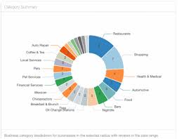 Other Types Of Graph Visualization Neo4j Graph Database