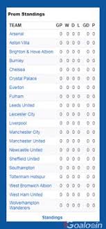 English Premier League Standings Di 2020