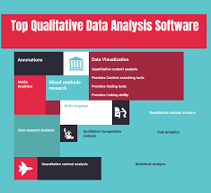 Top 14 Qualitative Data Analysis Software In 2020 Reviews Features Pricing Comparison Pat Research B2b Reviews Buying Guides Best Practices Data Analysis Software Data Analysis Tools Text Analysis