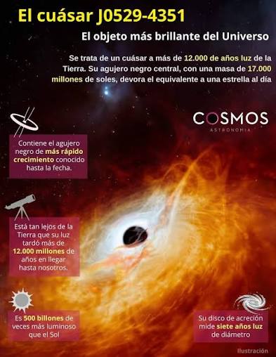 El objeto más brillante del universo acaba de ser revelado. A principios de  los años 80, un punto brillante en el cielo sur fue catalogado como una  estrella común. Cuatro décadas después,