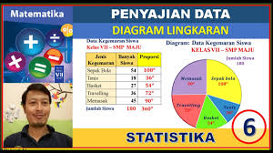 Dari satu kali pelemparan dua buah dadu bermata enam berapakah. Tabel Distribusi Frekuensi Penyajian Data Statistika 2 Matematika Smp Kelas 7 Youtube