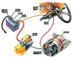 An alternator works with the battery to supply electricity to components of a vehicle. Troubleshooting The Ignition Warning Light How A Car Works