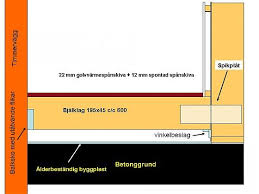 Image result for site:byggahus.se c/c-600