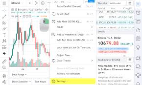 Tradingview Beginners Guide 2019 Forex4noobs