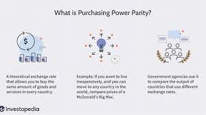 Lets take case of exchange rate between us and india. What Is Purchasing Power Parity Ppp