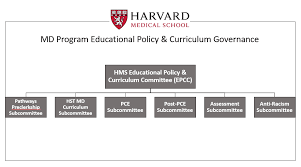 نتیجه جستجوی لغت [subcommittees] در گوگل