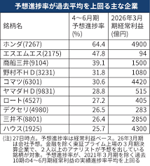 日本経済新聞 - News update