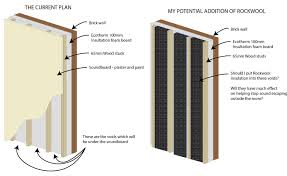 Hollow bricks or solid bricks.and why. Help With Sound Insulation Sos Forum