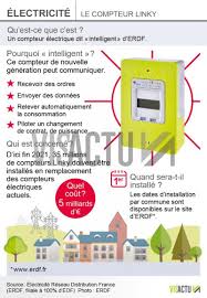 Maybe you would like to learn more about one of these? Plus De 800 000 Compteurs Linky Installes Dans Le Nord Et Le Pas De Calais