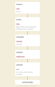 8 (800) 555 42 15 contact@vertical.ru перезвоним за 30 секунд. Vertical Origin And Meaning Of Vertical By Online Etymology Dictionary