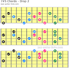 Dominant 7 5 Chords Guitar Diagrams And Voicing Charts