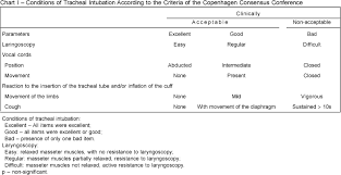 A Comparative Study Between One And Two Effective Doses