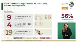Examen comipems 2020 se realizará solo si hay semáforo covid verde. Coronavirus En Mexico 1 De Febrero Resumen Casos Y Muertes As Mexico