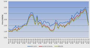 is california farmland overvalued by 70 billion zero hedge