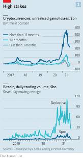 According to digitalcoinprice, the bitcoin cash future price will go up in the nearest future. What If Bitcoin Went To Zero The Economist