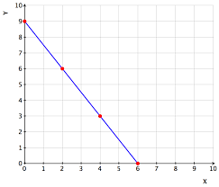The slope of a line like 2x is 2, so 14t. Function Rules Based On Graphs Read Algebra Ck 12 Foundation