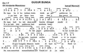 Zat tunggal adalah zat yang tersusun dari satu jenis materi. Kunci Jawaban Tema 9 Kelas 5 Subtema 1 Hal 8 Sampai 18 Membedakan Zat Tunggal Dan Campuran Halaman All Tribunnewsmaker Com