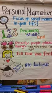 9 Must Make Anchor Charts For Writing Writing Anchor