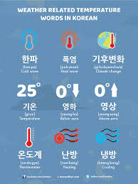 It's useful to be able to talk about yourself when you're getting to know new people, speaking to an official person whatever the situation, the rocket korean team have created this free lesson to make it easier for you. Weather Related Temperature Words In Korean Learn Korean With Fun Colorful Infographics Dom Hyo