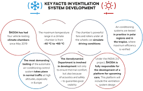 Content updated daily for advent heat and air. Air Conditioning Hot Facts About Cooling Skoda Storyboard