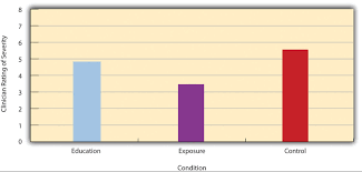 Describing Statistical Relationships Research Methods In