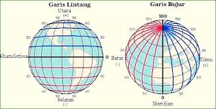 Fungsi Garis Bujur Dan Garis Lintang Yuksinau Co Id