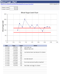 Free Blood Sugar Chart For Excel Track Your Blood Sugar Level