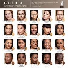 Ultimate Coverage Foundation