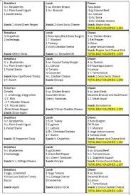 Hcg Diet Menu Sample Printable My Triumph Phase 3 Sample