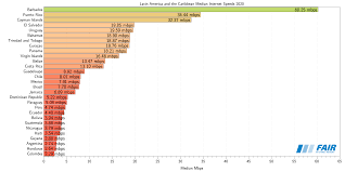 We did not find results for: World Internet And Broadband Speeds Compared Fairinternetreport