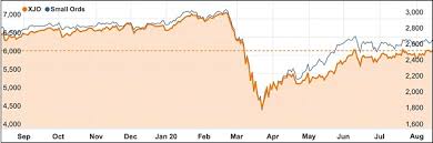 The asx 200 index (asx xjo) is a market capitalization weighted index of the 200 largest companies listed on the australia stock exchange. Market Enjoys A Strong Week As Technology Health Stocks And Gold All Shine Weekly Review
