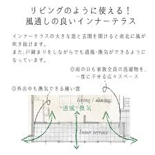 風通しの良い住まい リノベーション インナーテラス リノベーション リフォーム