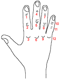 Babylonian Numbers