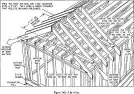 Maybe you would like to learn more about one of these? 2x4s Tie Roof Rafters To Ceiling Joists To Reduce Outward Pressure Roof Joist Roof Beam