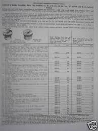 Details About Herters Shell Holder Chart