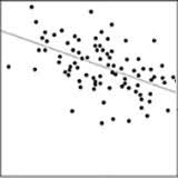 How To Interpret A Correlation Coefficient R Dummies