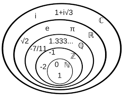 Number Wikipedia