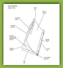 Pin By Blue Roof Designs On Bookbinding Tutorials Book Binding Diy Book Binding Bookbinding Tutorial
