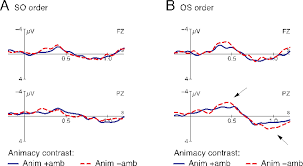 If the three sides of the two triangles. Case Syncretism Animacy And Word Order In Continental West Germanic Neurolinguistic Evidence From A Comparative Study On Standard German Zurich German And Fering North Frisian Journal Of Germanic Linguistics Cambridge Core