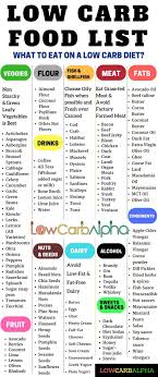 Low Carb Food List What Can You Eat On A Low Carb High