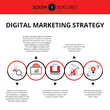 So, which marketing channel should you choose and which ones are most suited to you and your business. Digital Marketing Strategy South Ventures Business Growth Consulting