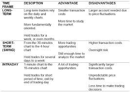 Time Frame Charts Forextips